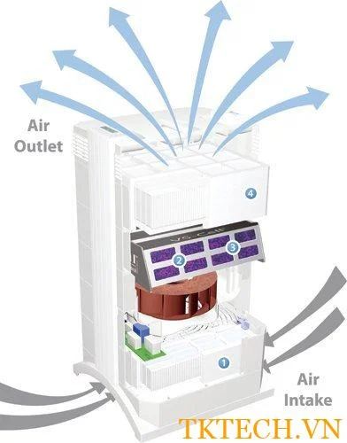 Máy lọc không khí IQAIR HEALTHPRO 100